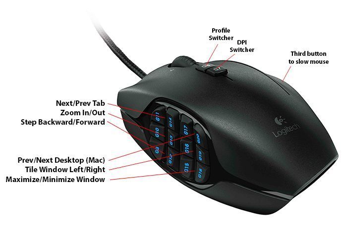 Best Mouse For Photoshop Mac